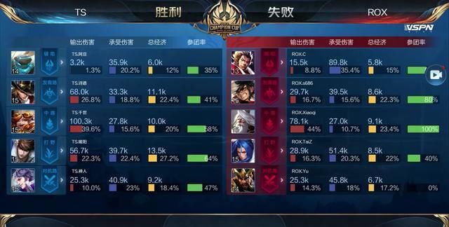 夺回球权容