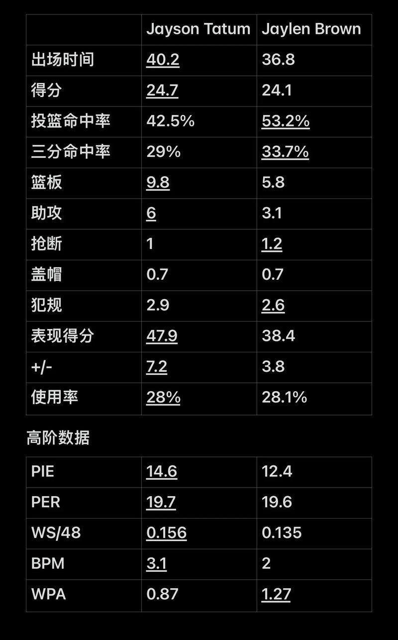 分摊以坦克
